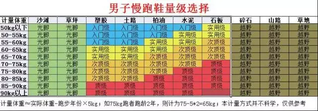 欧亿体育app2个简单动作 保护你的膝关节